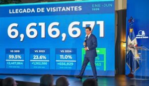 Turismo rompe récords en llegadas con 6.6 millones de visitantes, rumbo a cerrar con 12 millones