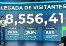 RD recibe más 8.5 millones de visitantes hasta agosto
